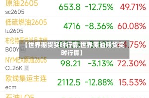 【世界期货实时行情,世界原油期货实时行情】