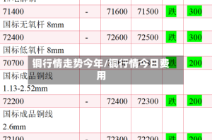 铜行情走势今年/铜行情今日费用