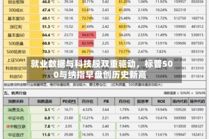 就业数据与科技股双重驱动，标普500与纳指早盘创历史新高