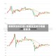 银期货实时行情/银期货实时行情最新新浪