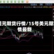 15号美元期货行情/15号美元期货行情最新
