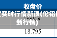 伦铅期货实时行情新浪(伦铅期货最新行情)