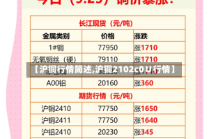 【沪铜行情简述,沪铜2102c0∪行情】