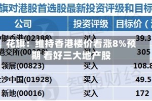 花旗：维持香港楼价看涨8%预期 看好三大地产股