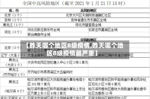 【昨天哪个地区8级疫情,昨天哪个地区8级疫情最严重】