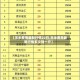 【玉米费用最新行情22日,玉米费用最新行情多少钱一斤】