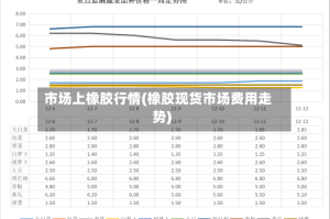 市场上橡胶行情(橡胶现货市场费用走势)