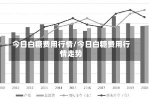 今日白糖费用行情/今日白糖费用行情走势