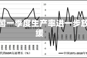 美国一季度生产率进一步放缓
