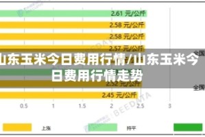 山东玉米今日费用行情/山东玉米今日费用行情走势