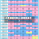 小麦期货行情(小麦期货走势)