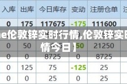 【lme伦敦锌实时行情,伦敦锌实时行情今日】