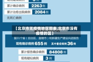 【北京市无疫情地区图表,北京市没有疫情的区】
