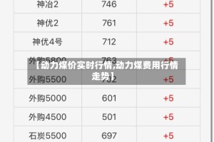 【动力煤价实时行情,动力煤费用行情走势】
