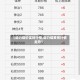 【动力煤价实时行情,动力煤费用行情走势】