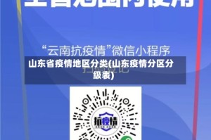 山东省疫情地区分类(山东疫情分区分级表)
