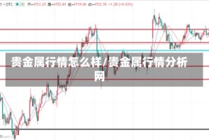 贵金属行情怎么样/贵金属行情分析网