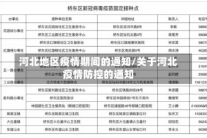 河北地区疫情期间的通知/关于河北疫情防控的通知