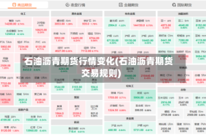 石油沥青期货行情变化(石油沥青期货交易规则)