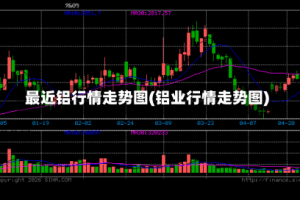 最近铝行情走势图(铝业行情走势图)