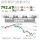摩根大通：市场只要出现利好 就有望迎来普涨行情