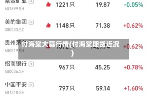 付海棠大蒜行情(付海棠期货近况)