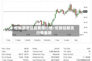 伦敦期货铝锭费用行情/伦敦铝期货行情最新