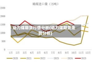 动力煤期货行情分析(动力煤期货走势分析)