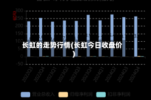 长虹的走势行情(长虹今日收盘价)