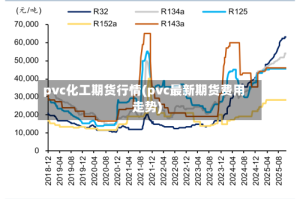 pvc化工期货行情(pvc最新期货费用走势)