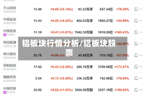 铝板块行情分析/铝板块股票