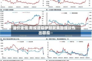 油价走低 有报道称伊朗就美国提议作出回应