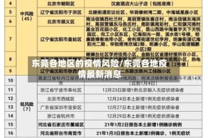 东莞各地区的疫情风险/东莞各地疫情最新消息