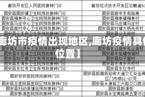 【廊坊市疫情出现地区,廊坊疫情具体位置】