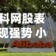 科网股表现强势 小米集团-W涨逾9%阿里巴巴-W涨逾6%