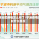 宁波地区疫情怎么样了/宁波疫情现在什么情况