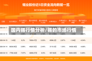 国内锡行情分析/锡的市场行情