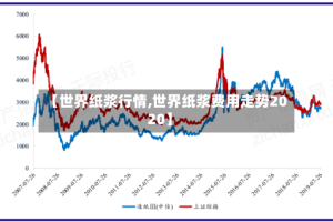 【世界纸浆行情,世界纸浆费用走势2020】