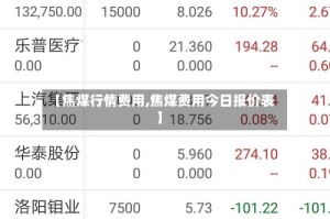 【焦煤行情费用,焦煤费用今日报价表】