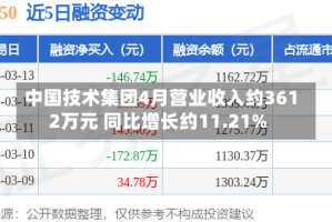 中国技术集团4月营业收入约3612万元 同比增长约11.21%