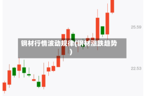 钢材行情波动规律(钢材涨跌趋势)