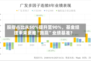 股指占比从50%提升至90%，基金经理未来更难“跑赢”业绩基准？