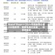 Brand Finance 2026中国品牌价值500强发布：国家电网位居第二，创历史新高