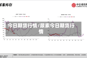 今日期货行情/尿素今日期货行情