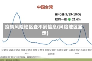 疫情风险地区查不到信息(风险地区显示)