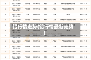 铅行情走势(铅行情最新走势)