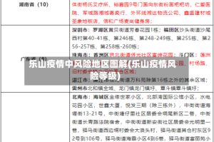乐山疫情中风险地区图解(乐山疫情风险等级)