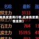 【近来焦炭费用行情,近来焦炭费用行情走势】