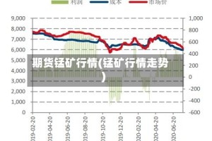 期货锰矿行情(锰矿行情走势)