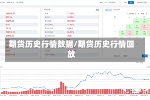期货历史行情数据/期货历史行情回放